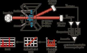 Understanding Single-Particle Optical Sensing for Parti ...