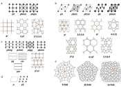 The art of molecular self-assembly: Crafting 2D nanostructures for advanced materials