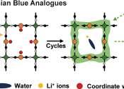 Prussian blue analogs unlock affordable, long-lasting lithium-ion batteries