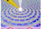 Researchers identify unique phenomenon in Kagome metal
