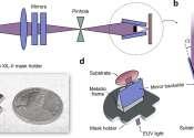 Photolithography research shows computer chips have the potential to become even smaller