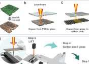 Upcycling e-waste into heterogeneous CuₓO nano skeletons for high-performance glucose sensing