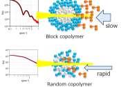 Making micelles more effective for dye and drug dispersion through well-defined core-shell structures