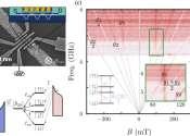 Researchers achieve tunable coherent population trapping in a double quantum dot system