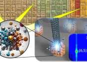 Researchers synthesize carbon nanotubes with precise chirality