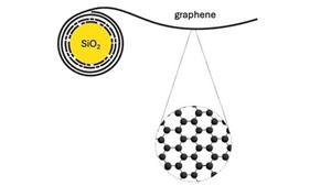 AZO Nano