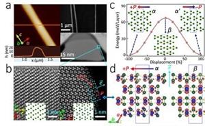 AZO Nano