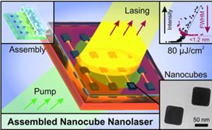 AZO Nano