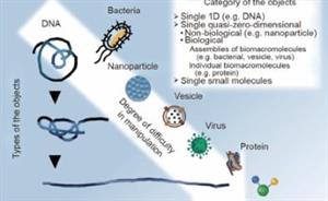 AZO Nano