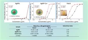 AZO Nano