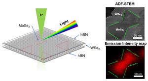 Controlling Light Color and Frequency for Advanced Technologies