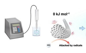 AZO Nano