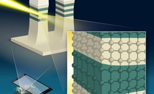 AZO Nano