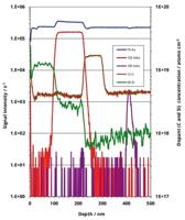 AZO Nano