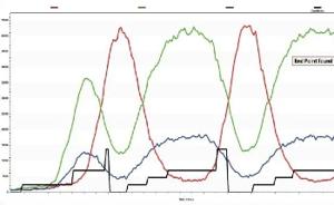 AZO Nano