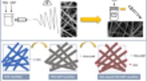 Enzyme-Integrated Polyacrylonitrile/Graphene Nanoplatelet Antibacterial Nanofiber Air Filter for Indoor Bioaerosol Removal