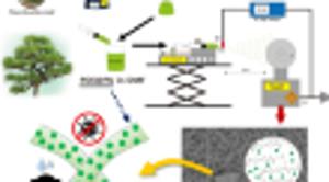 Bioactive Nanofiber Web Produced via