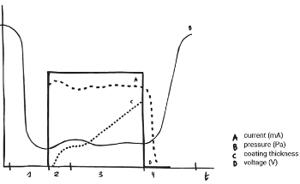 AZO Nano