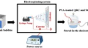Preparation and Evaluation of Nicotine and Quercetin Loaded Polyvinyl Alcohol Nanofiber Wound Dressings
