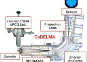 An atom-holography microscope for direct visualization  ...