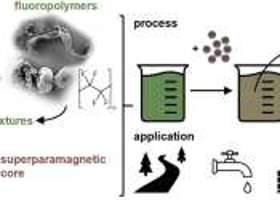 Phys.Org