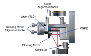 AZO Nano