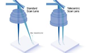 Choosing Motion Technologies for Laser Drilling